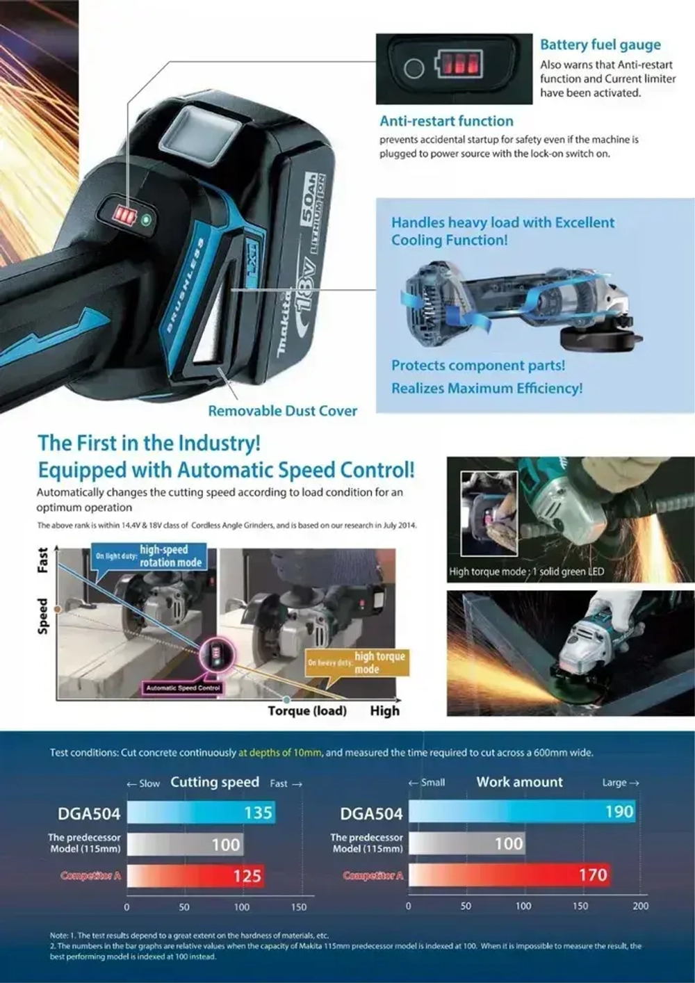 DGA504Z/125 18 В LXT Бесщеточная угловая шлифовальная машина 125 мм