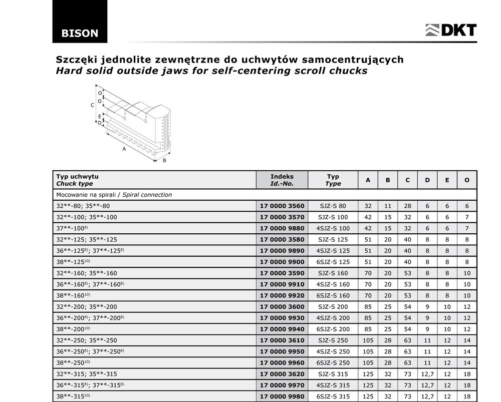 Кулачки (компл. из 3х шт.)SJZ-S 200 прямые 17 0000 3600 аналог BISON 398535040600