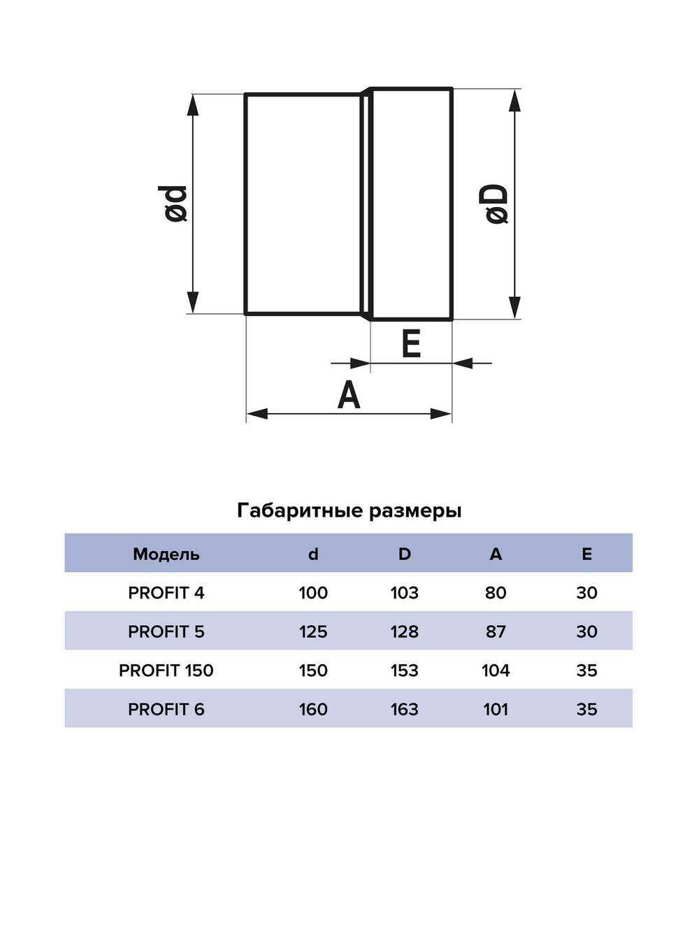 Вентилятор канальный PROFIT D100 осевой двигатель 12В ERA