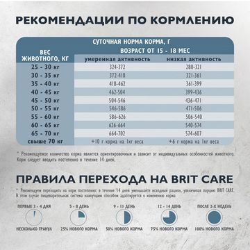 Brit Care Superpremium Dog Adult Large с индейкой и уткой для взрослых собак крупных пород, Поддержка суставов