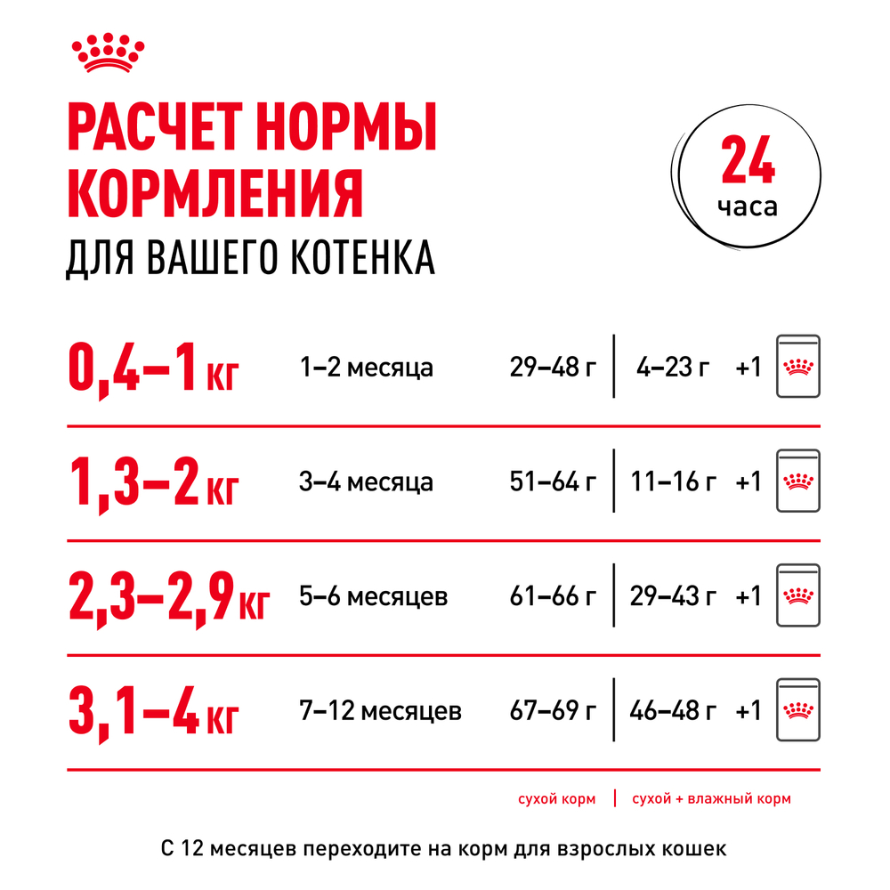 Royal Canin Kitten Корм сухой сбалансированный для котят в период второй фазы роста до 12 месяцев - 0,3 кг