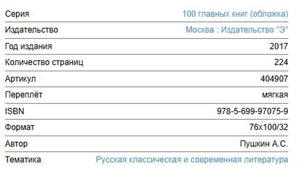 Пушкин А. С. Капитанская дочка