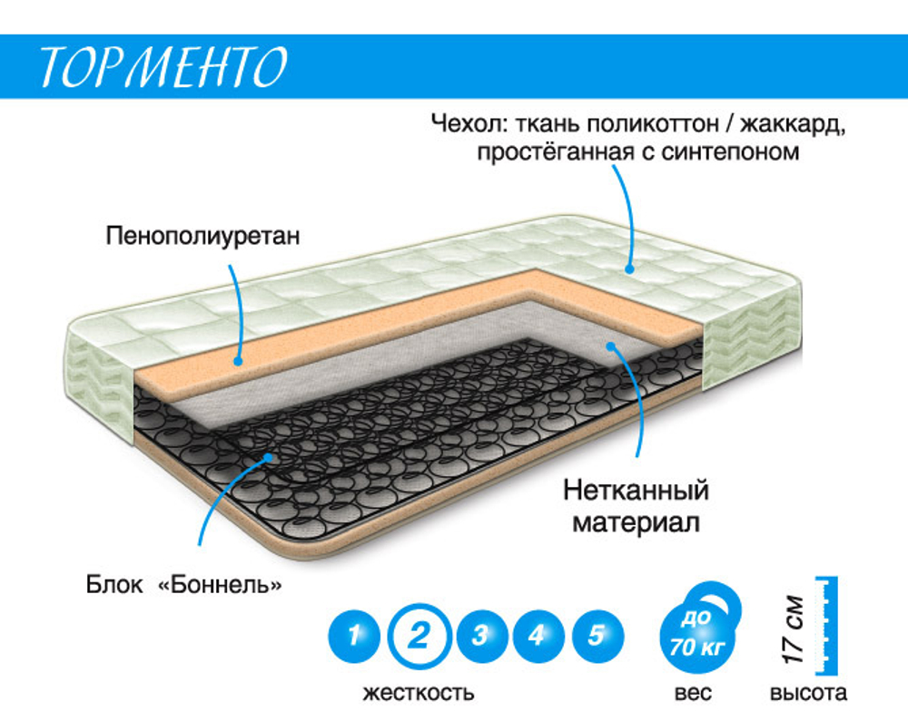 Торменто Матрас