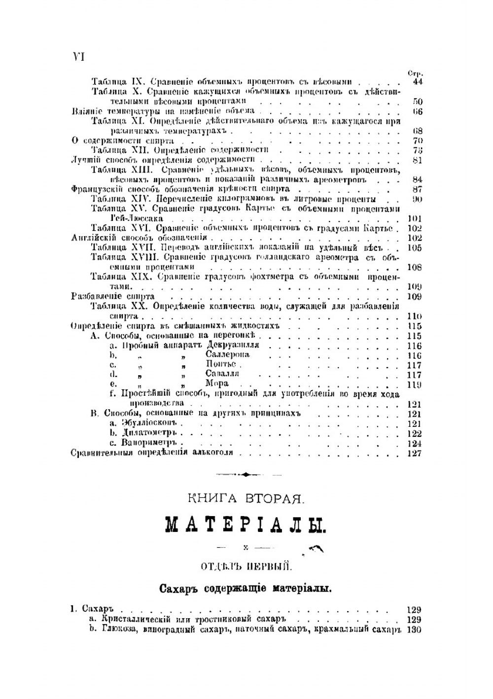 Винокурение и находящиеся в связи с ним производства | Штаммер Карл