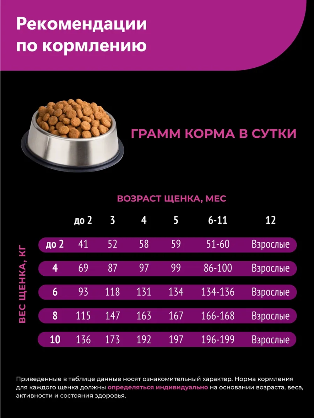 Корм для щенков Доберман, с говядиной, 3 кг
