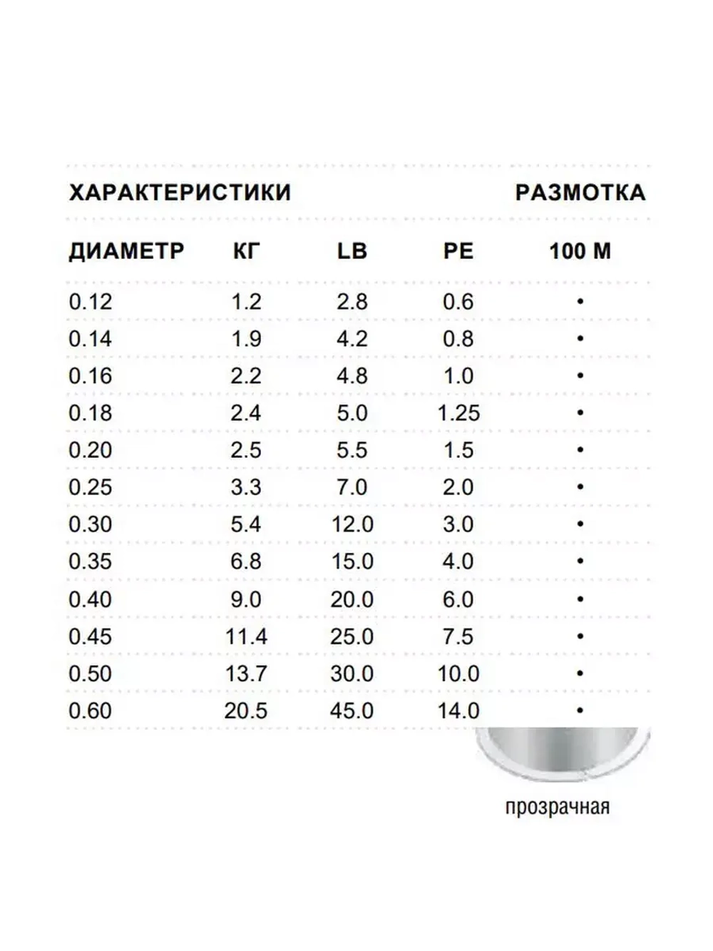 Леска для рыбалки монофильная SFX 100 м 0,25 мм 3,3 кг