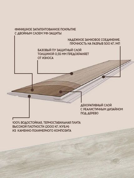 SPC ламинат I-Floors Basic - Дуб Белый (4.2 мм 2.06)