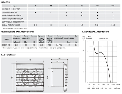 Накладной вентилятор Soler Palau DECOR-200CR