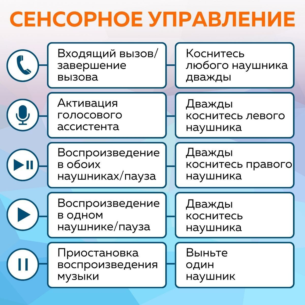 Беспроводные наушники Xiaomi Mi True Wireless Earphones 2 Basic White