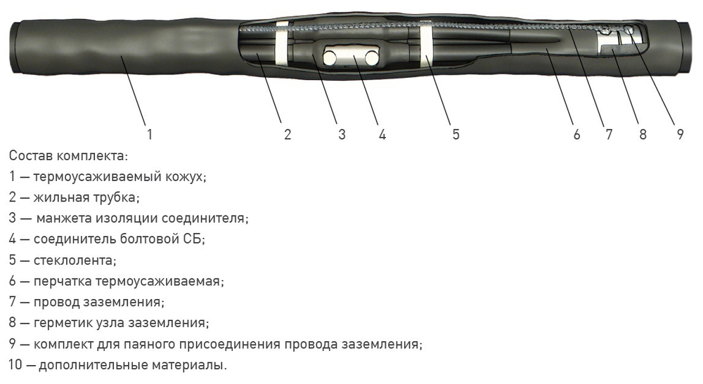 Муфта 3 СТП-1  (16-25) с соединителями (пластик/бумага) ЗЭТАРУС