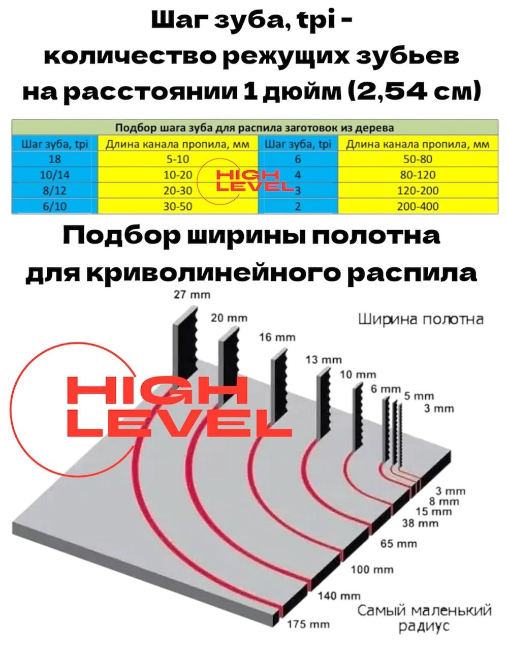 Полотно пильное по дереву 2240х10х0,64 мм 4tpi для ленточной пилы Makita LB1200F