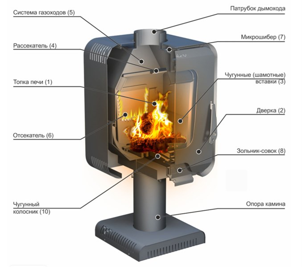 Печь-камин Stoker Soffit 9-S