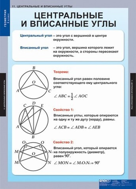 Таблицы по геометрии 8 класс (15 таблиц)