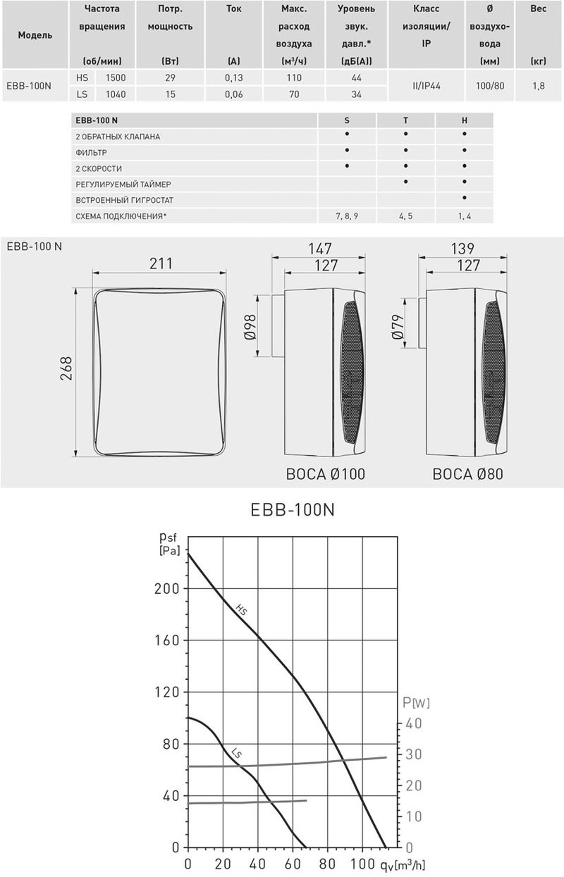 Накладной вентилятор Soler Palau EBB 100 N S