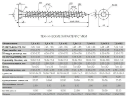 Шуруп по бетону / кирпичу 7,5 х 92 мм 50 шт Oklent, нагель, саморез, анкер по бетону