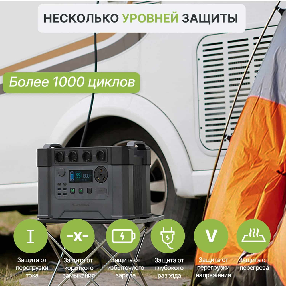 Портативная электростанция Allpowers S2000 PRO, 2400 Вт
