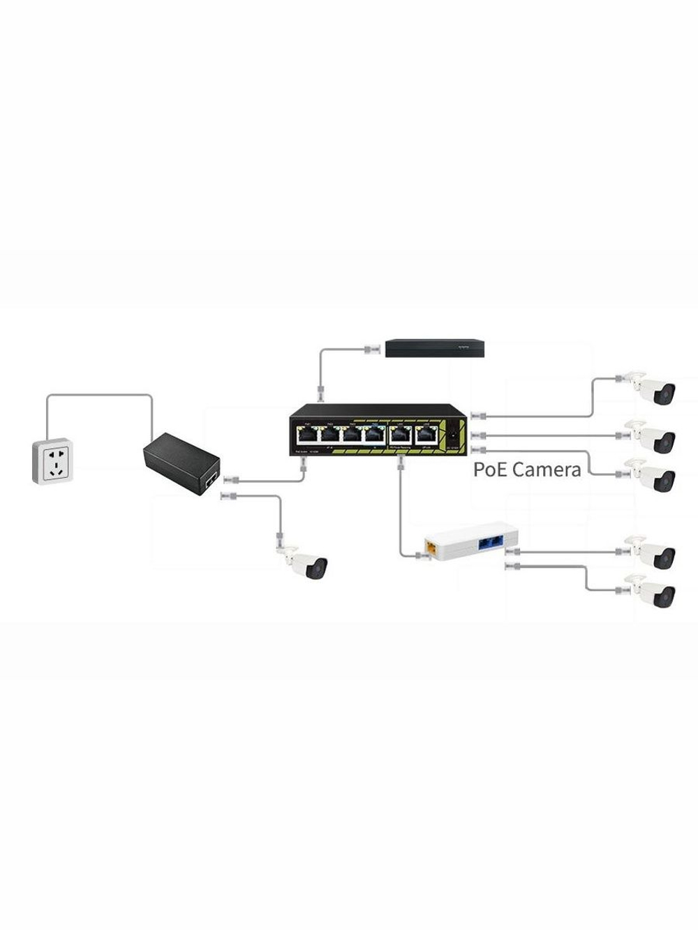 Коммутатор PoE TSn-4FP6F2P