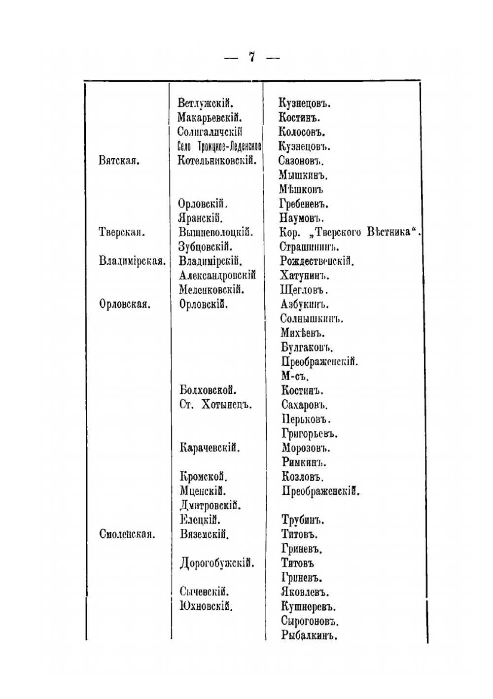 Правосудие в русском крестьянском быту | В. В. Тенишев