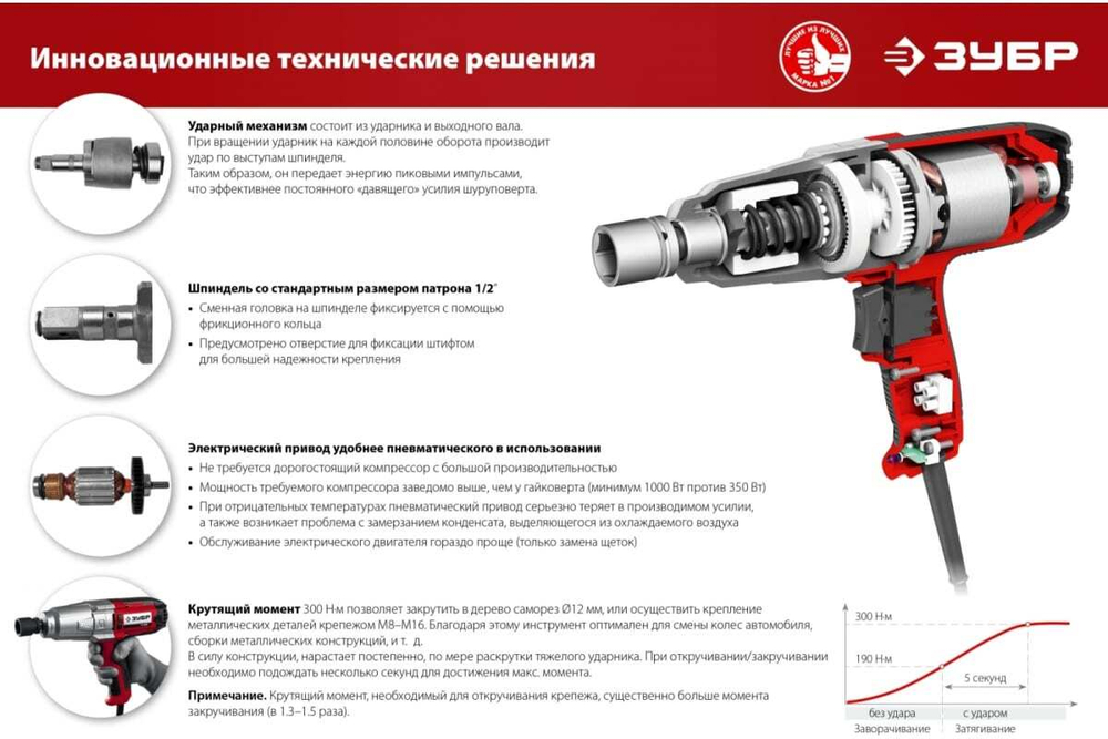Ударный сетевой гайковерт ЗУБР ГС-300 K
