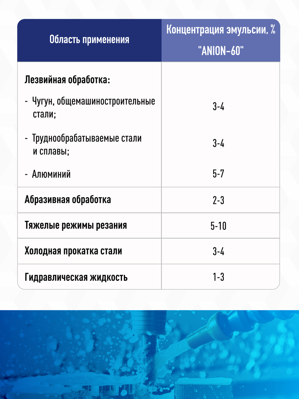 Смазочно-охлаждающая жидкость СОЖ "ANION-60", концентрат