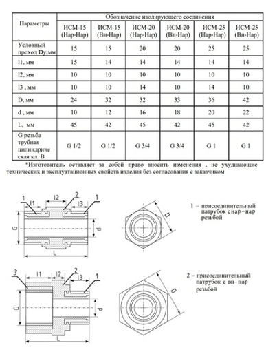 Диэлектрическая вставка для газа СГК ИСМ-20 вн-нар 3/4" (Ду 20)