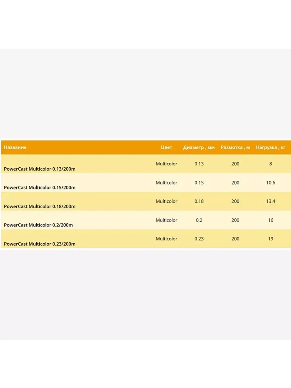 Плетеный шнур PowerCast 200 м, Multicolor, 0,10 мм
