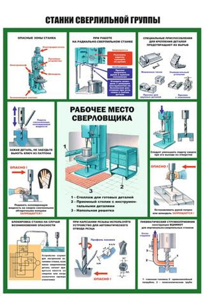 Информационный стенд "Станки сверлильной группы"