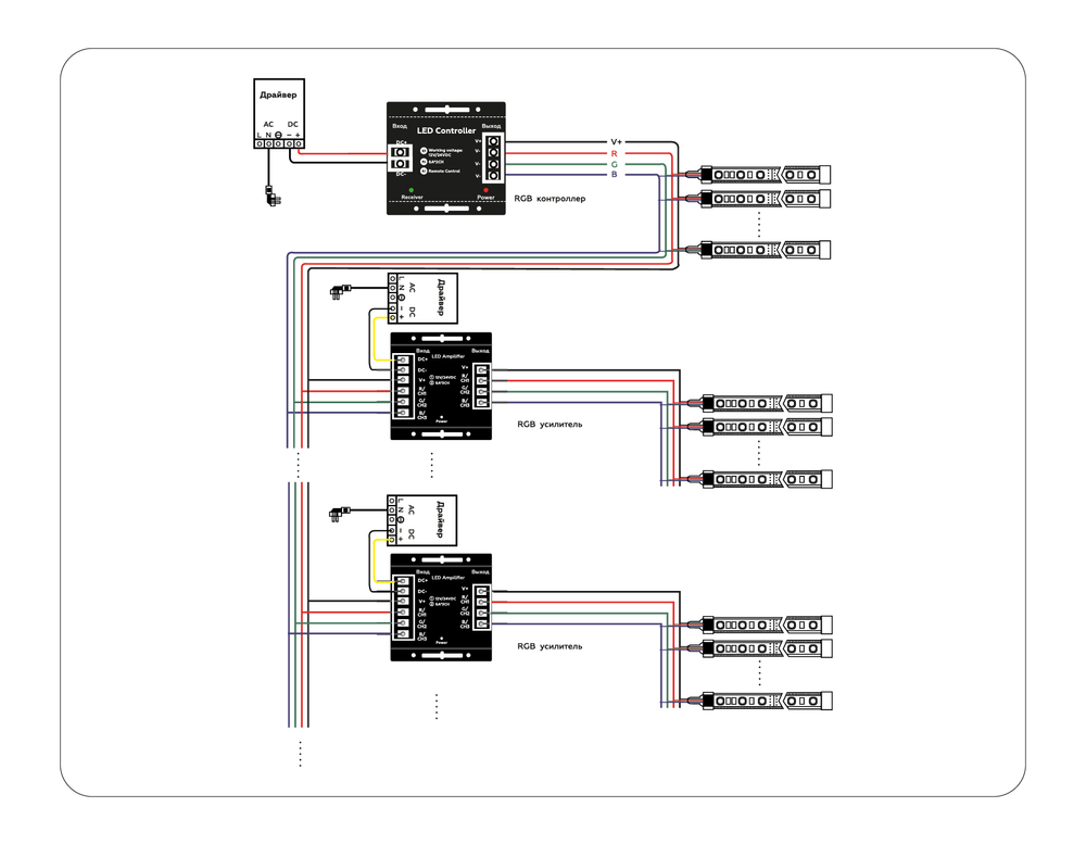 Усилитель для светодиодных лент RGB 24A 12V 288W/ 24V 576W GS11801