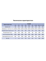 Вентилятор накладной STORM 550 4полюс ERA PRO