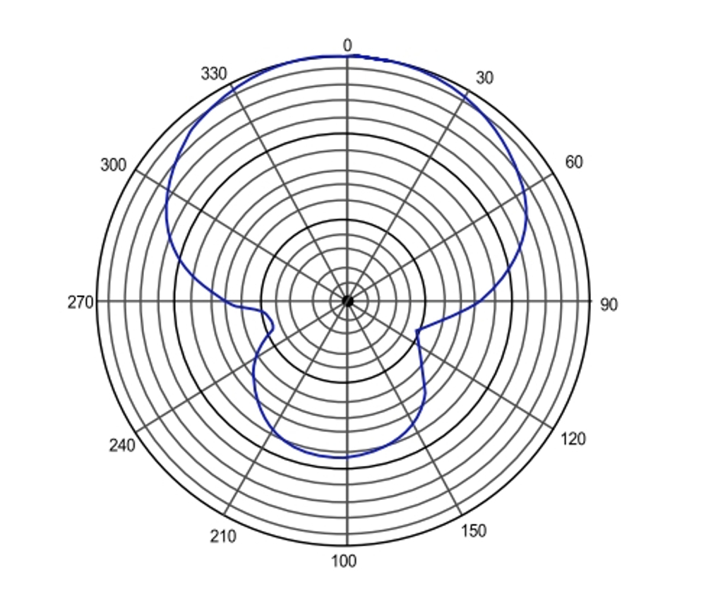 E-IMAGE PM-876 Professional shotgun microphone, middle, 19*285 mm. Микрофон