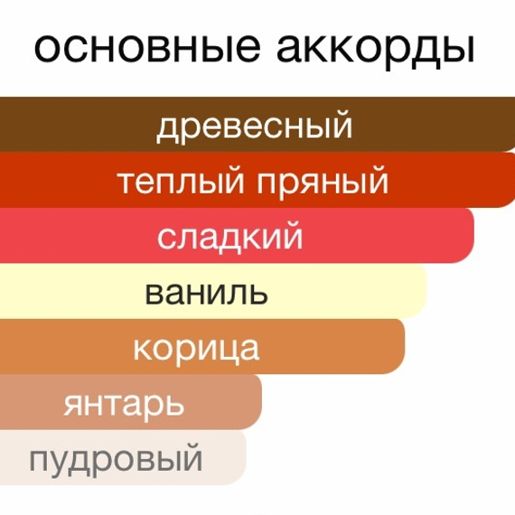 KILIAN Angels&#39; Share