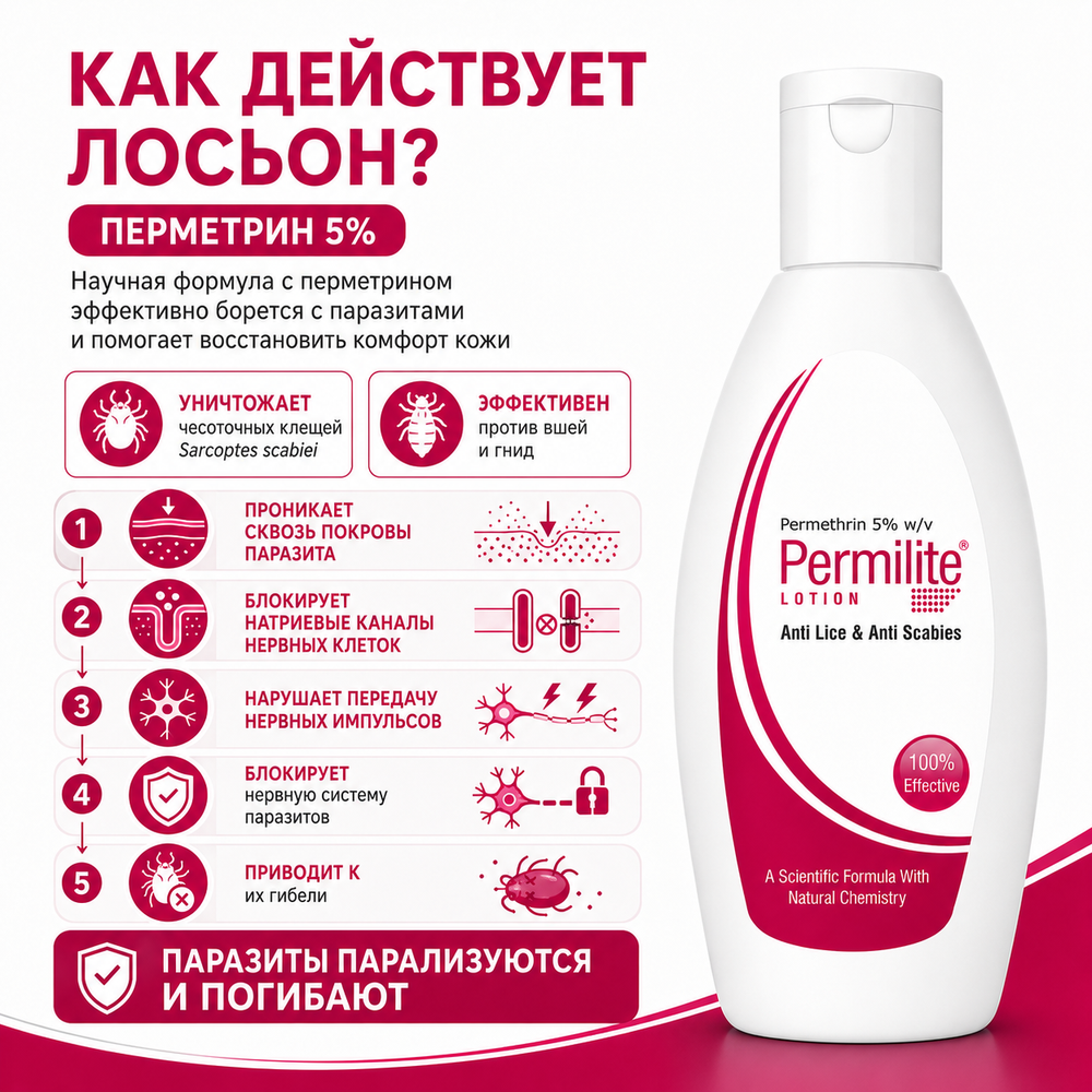 ПЕРМИЛАЙТ лосьоны