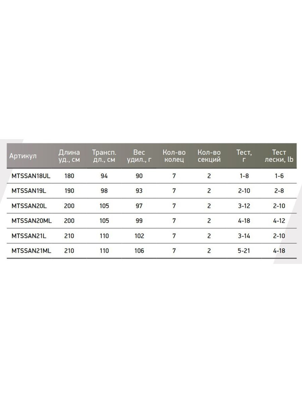 Спиннинг Maximus ANVIL