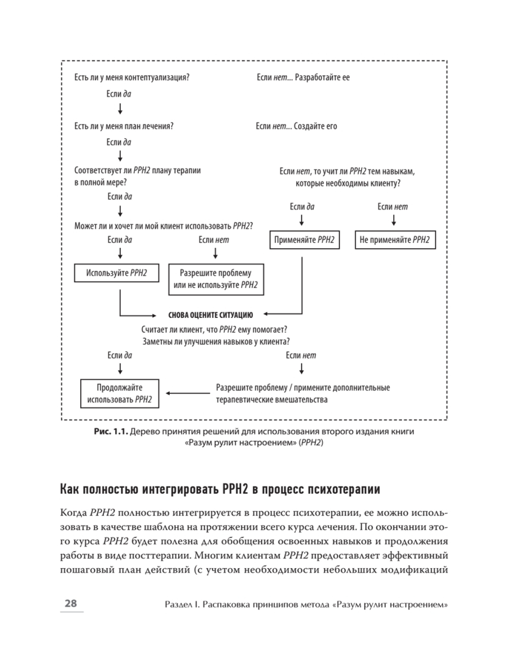 Управление настроением. Измени мысли, привычки, жизнь