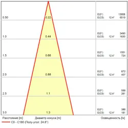 Магнитный трековый светильник Arte Lamp LINEA