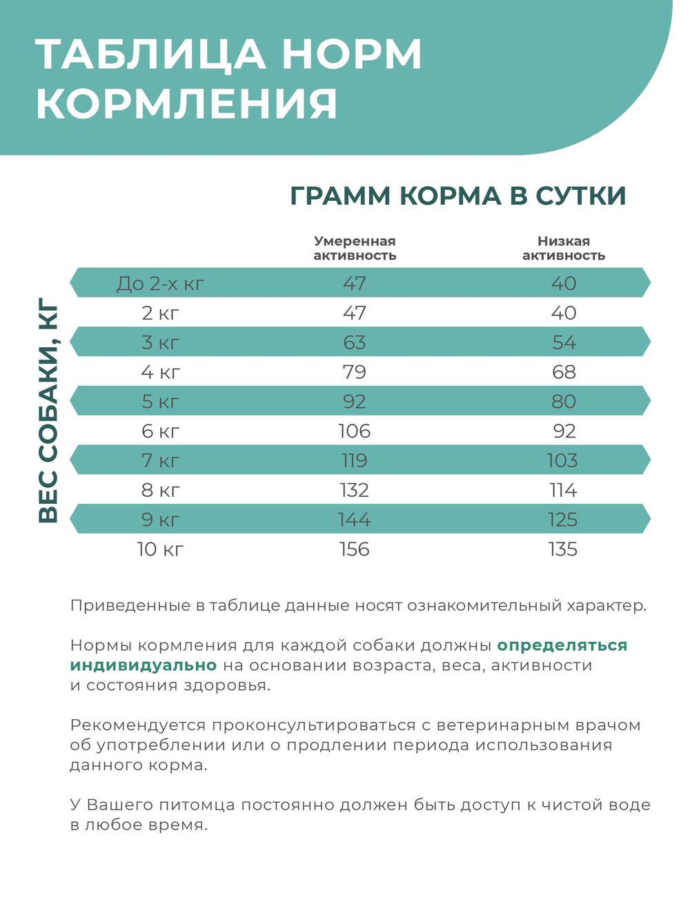 Корм для собак мелких пород SF Vascu Shield, (опухоли кровеносных сосудов), 6 кг, QUATTRO
