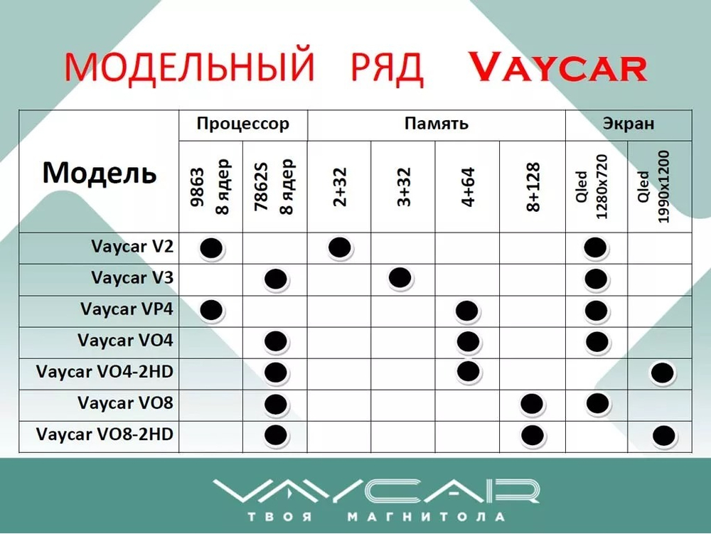 Магнитола для Renault Duster 2020+ - Vaycar VA63-1222 на Android 13, 8-ядер, 2Гб-32Гб, 4G SIM-слот