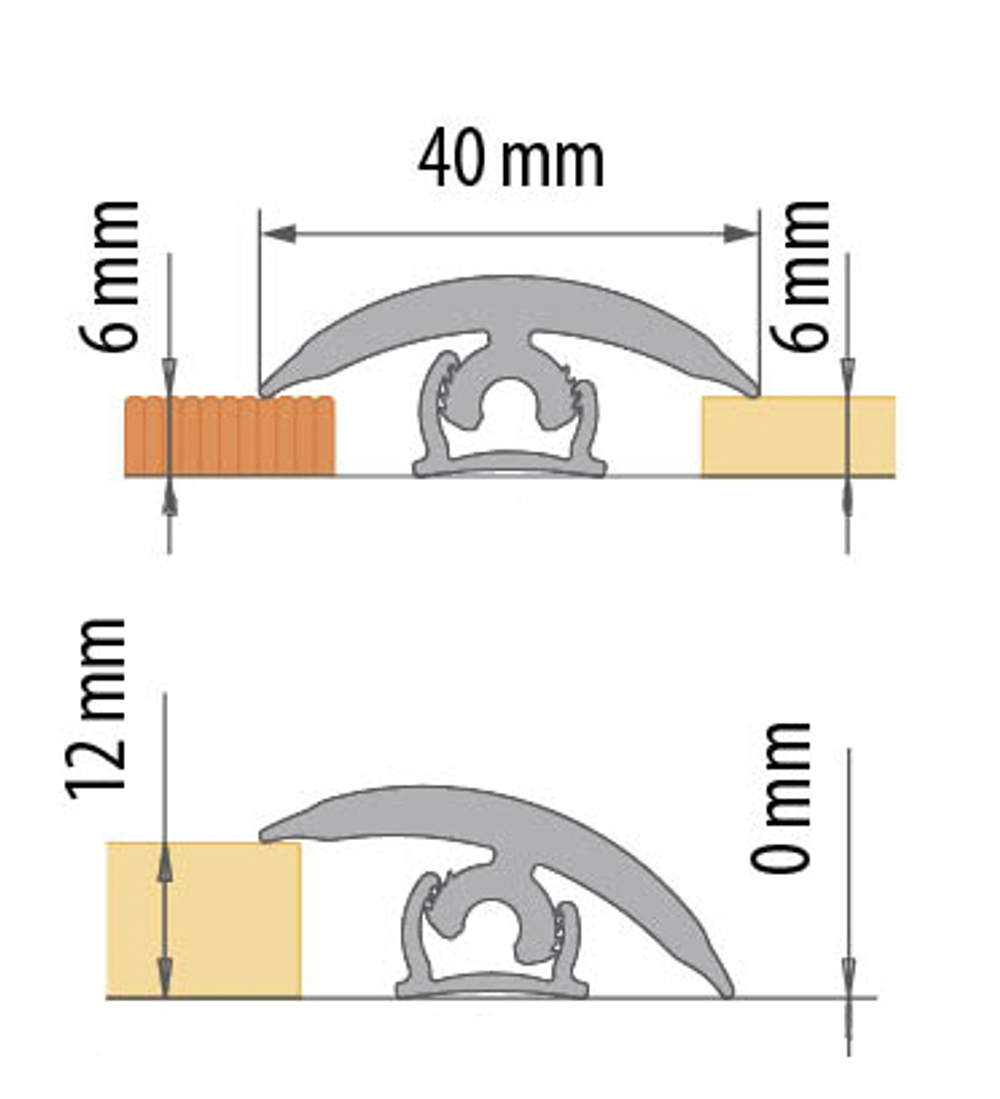 Планка монтажная для профиля FLEX LINE (0-12мм) база А 1,5м (10 шт)