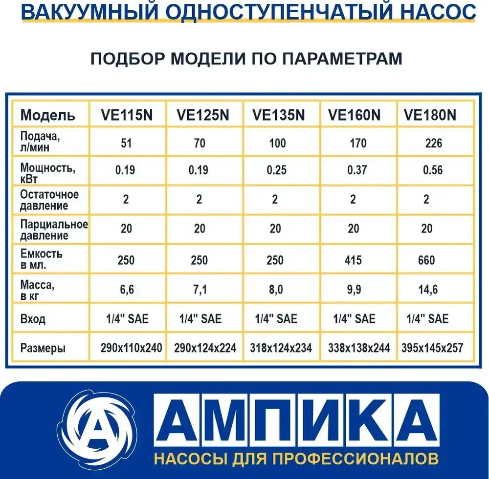 Одноступенчатый вакуумный насос Value VE115N 51 л/мин для кондиционеров