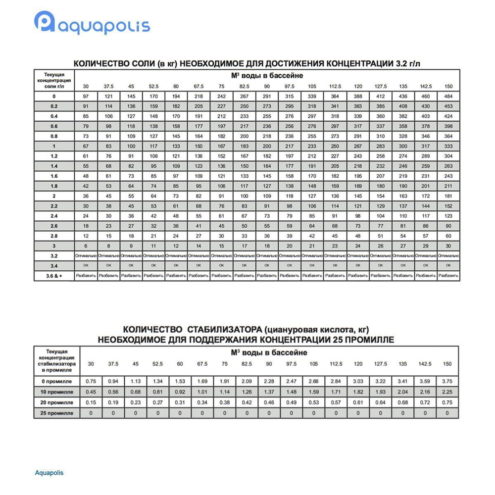 Станция контроля качества воды Hayward Aquarite Plus T15E + Ph на 30 г/час