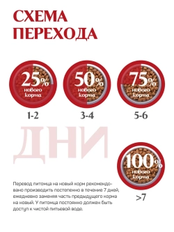 Classic корм для активных собак, говядина 2,5 кг