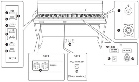 Цифровое пианино YAMAHA ARIUS YDP-S35 WA