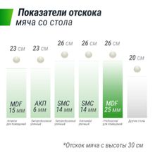 Профессиональный теннисный стол UNIX Line 25 mm MDF (Green)