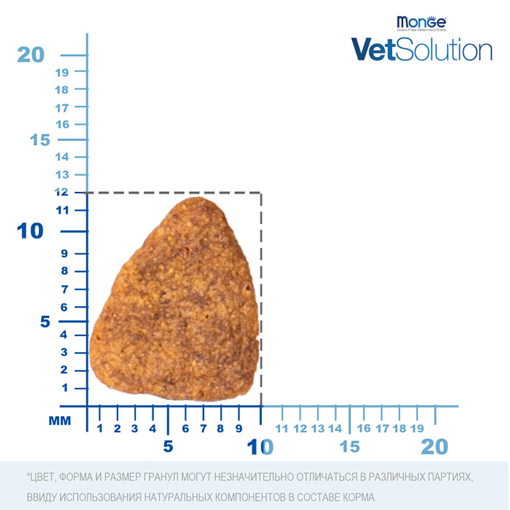 Сухой корм диетический для собак при заболеваниях сердца Monge VetSolution Dog Cardiac Кардиак 12кг