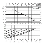 Насос циркуляционный промышленный DAB EVOPLUS B 100/340.65 M, 60150980