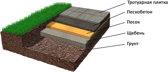 Укладка под ключ