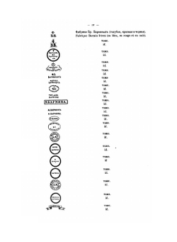 Метки русского и иностранного фарфора, фаянса и майолика. Издание 2-е дополненное | В.И. Петров