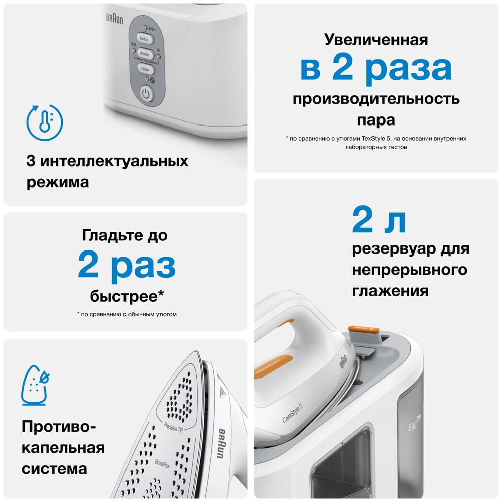 Парогенератор Braun CareStyle 3 IS3132WH