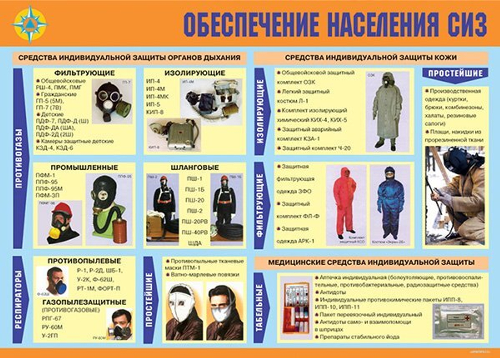 Плакаты "Организация Гражданской обороны" (11пл. А3)