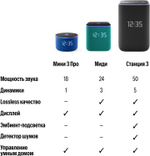 Умная колонка ЯНДЕКС Станция 3, 50Вт, с Алисой на YaGPT, фиолетовый [yndx-00060ppl]